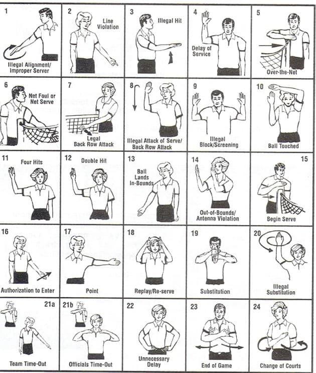 Ký hiệu tay của trọng tài bóng chuyền