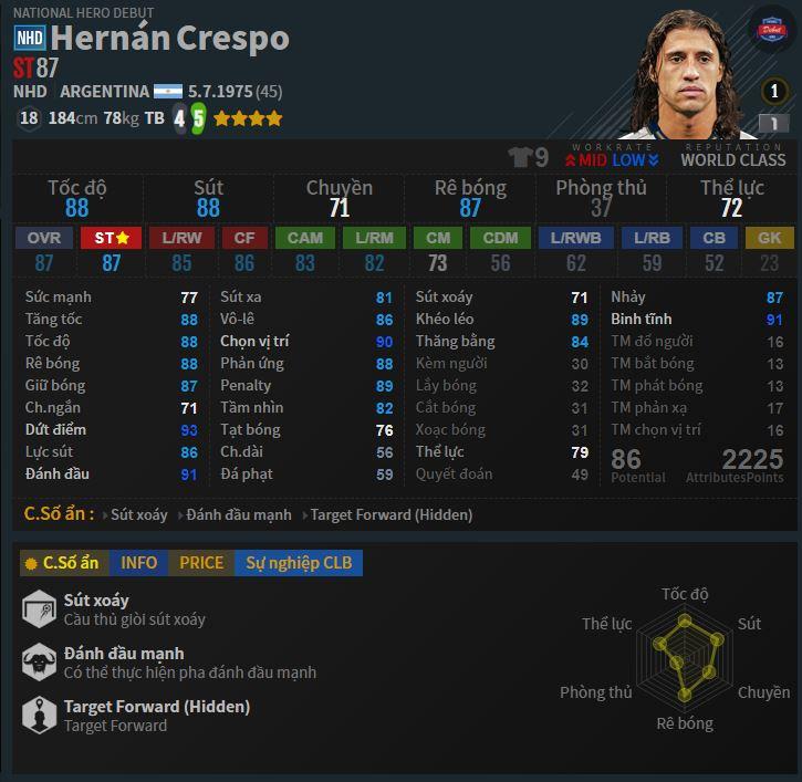 Hernán Crespo NHD
